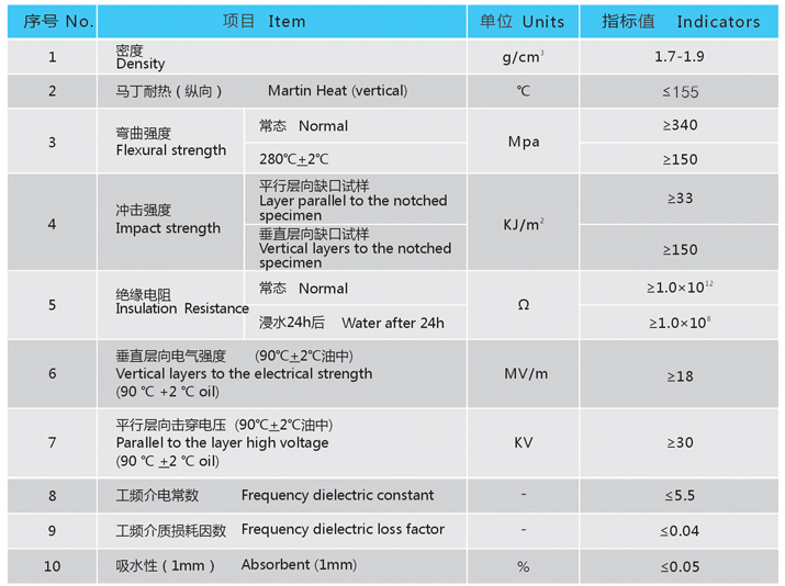 环氧树脂 绝缘 垫 性能 参数